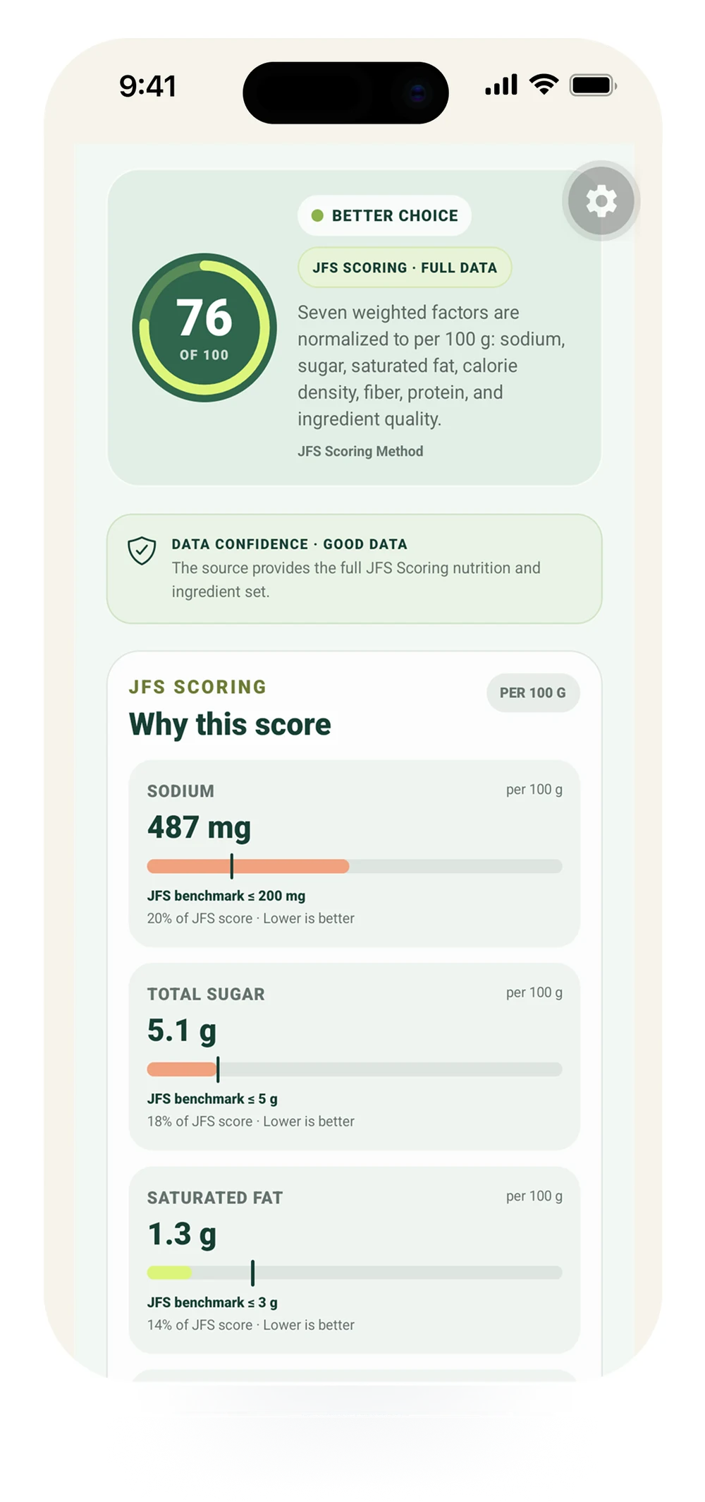 Actual Junk Food Scan screen showing why a product received its JFS score