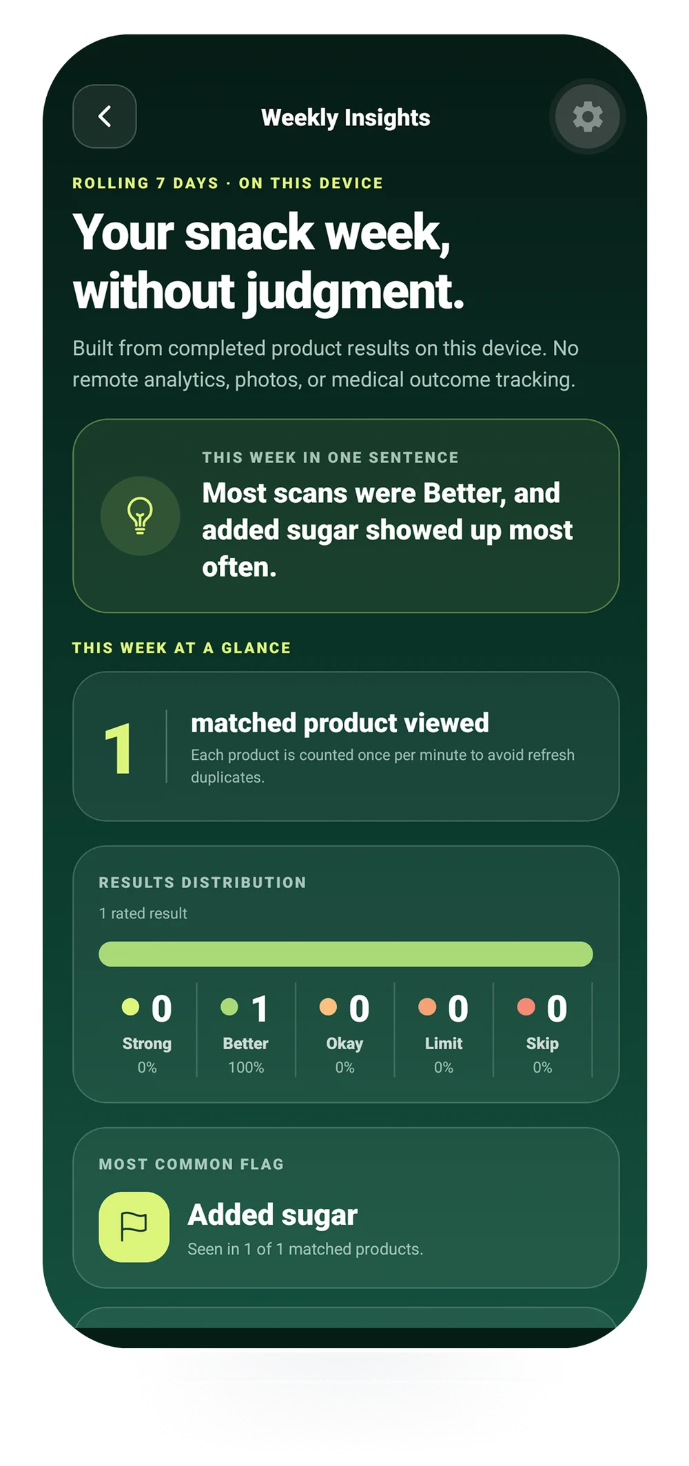 JFS weekly insights screen